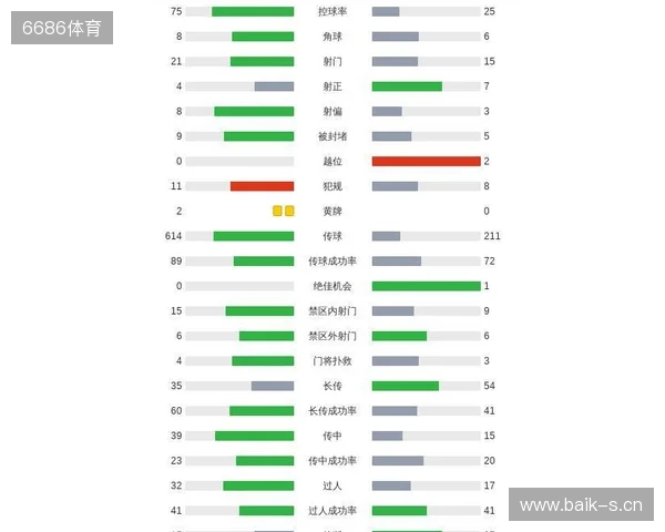 剑南春丨利物浦0-3森林近7轮联赛6负,穆里略、萨沃纳破门 剑南春丨利物浦0-3森林近7轮联赛6负,穆里略、萨沃纳破门